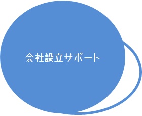 会社設立サポート